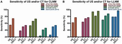 Active Surveillance for Papillary Thyroid Microcarcinoma: Challenges and Prospects